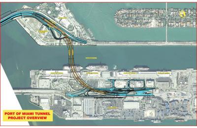 Port of Miami Tunnel