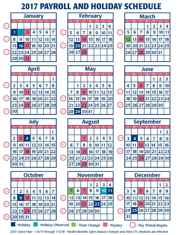 Opm Retirement Age Chart