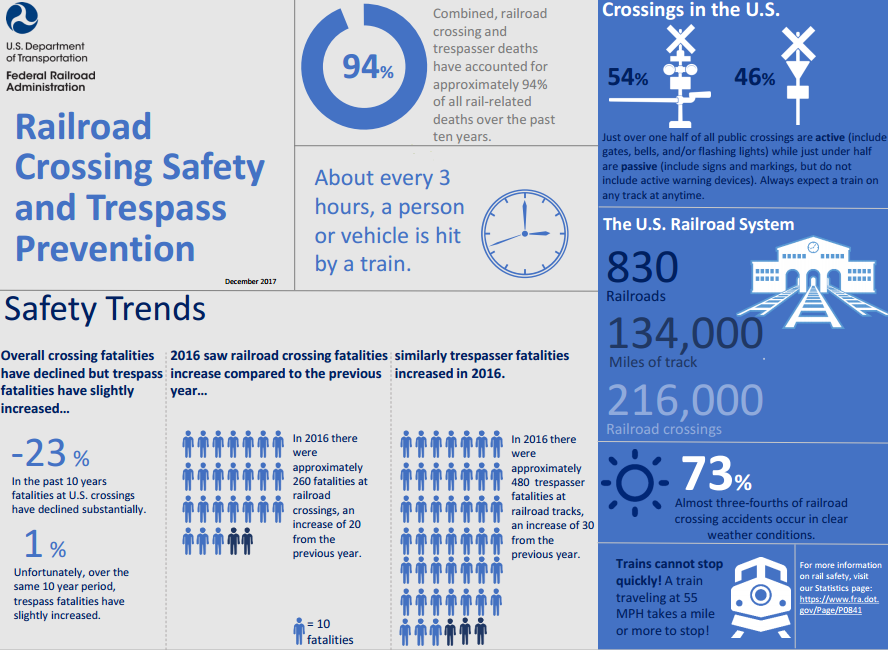 Train & Railroad Crossing Safety for Drivers