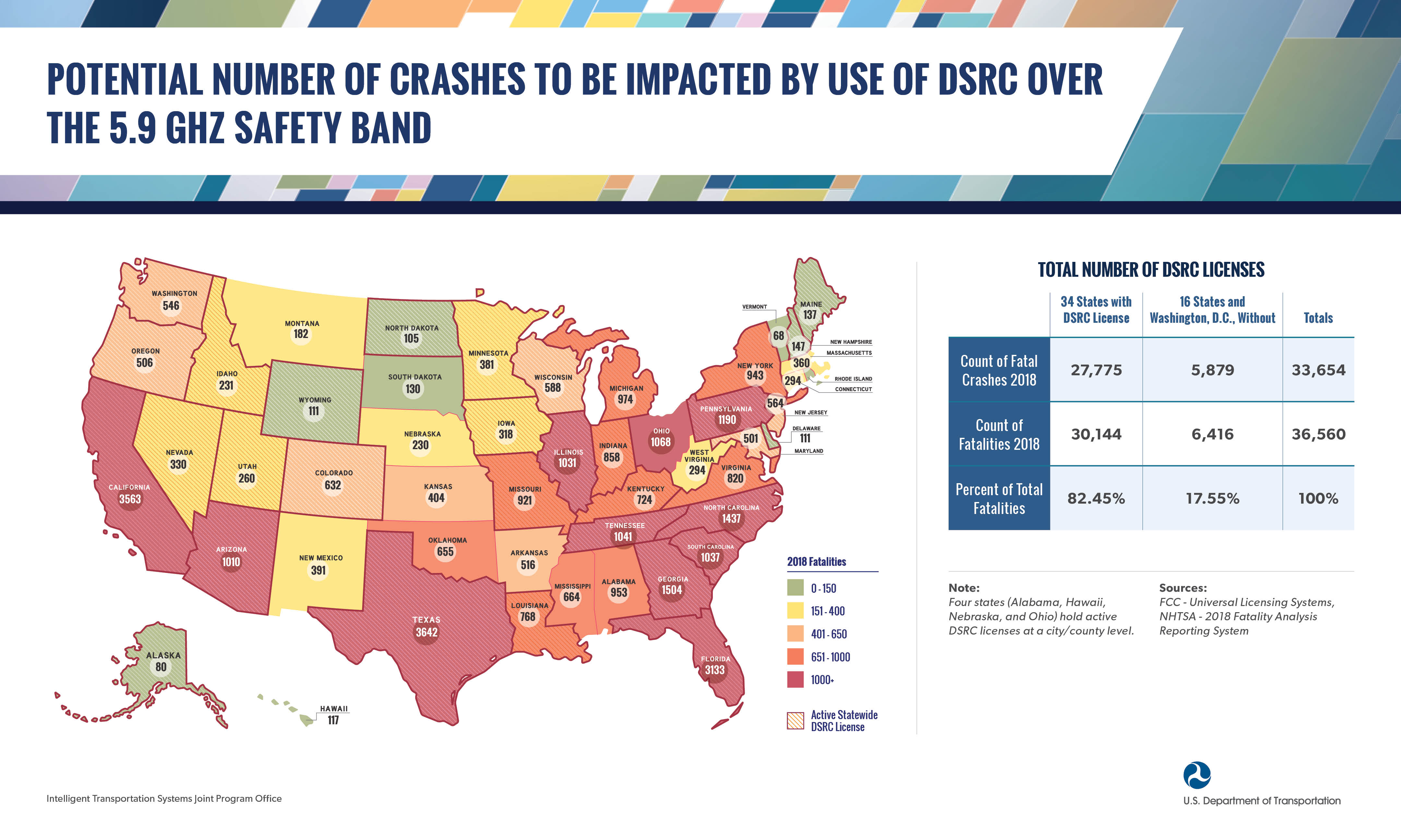 Safety Band Maps And Infographics Us Department Of Transportation