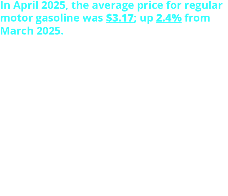 In April 2025, the average price for regular motor gasoline was $3.17; up 2.4% from March 2025. The April 2025 price for regular motor gasoline was down 12.2% from April 2024. By region, the average price for regular motor gasoline in April 2025: West Coast: $4.25 Central Atlantic: $3.14 Rocky Mountain: $3.13 Midwest: $3.03 Lower Atlantic: $2.96 New England: $2.94