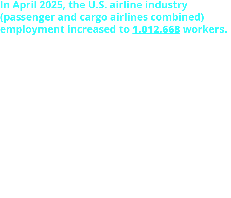 In April 2025, the U.S. airline industry (passenger and cargo airlines combined) employment increased to 1,012,668 workers. This includes 749,849 full-time and 262,819 part-time workers. That is an increase of 3,870 (0.38%) more workers than in March 2025. U.S. scheduled-service passenger airlines employed 547,424 workers in April 2025, or 54% of the industry-wide total. U.S. cargo airlines employed 460,968 workers in April 2025, or 46% of the industry-wide total.