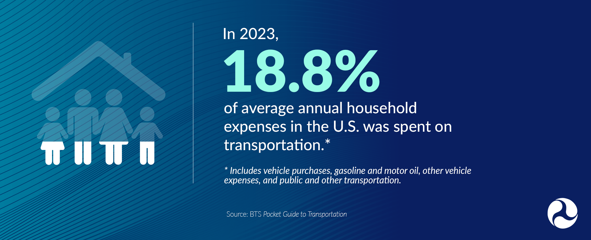 Automobiles DOT By the Numbers