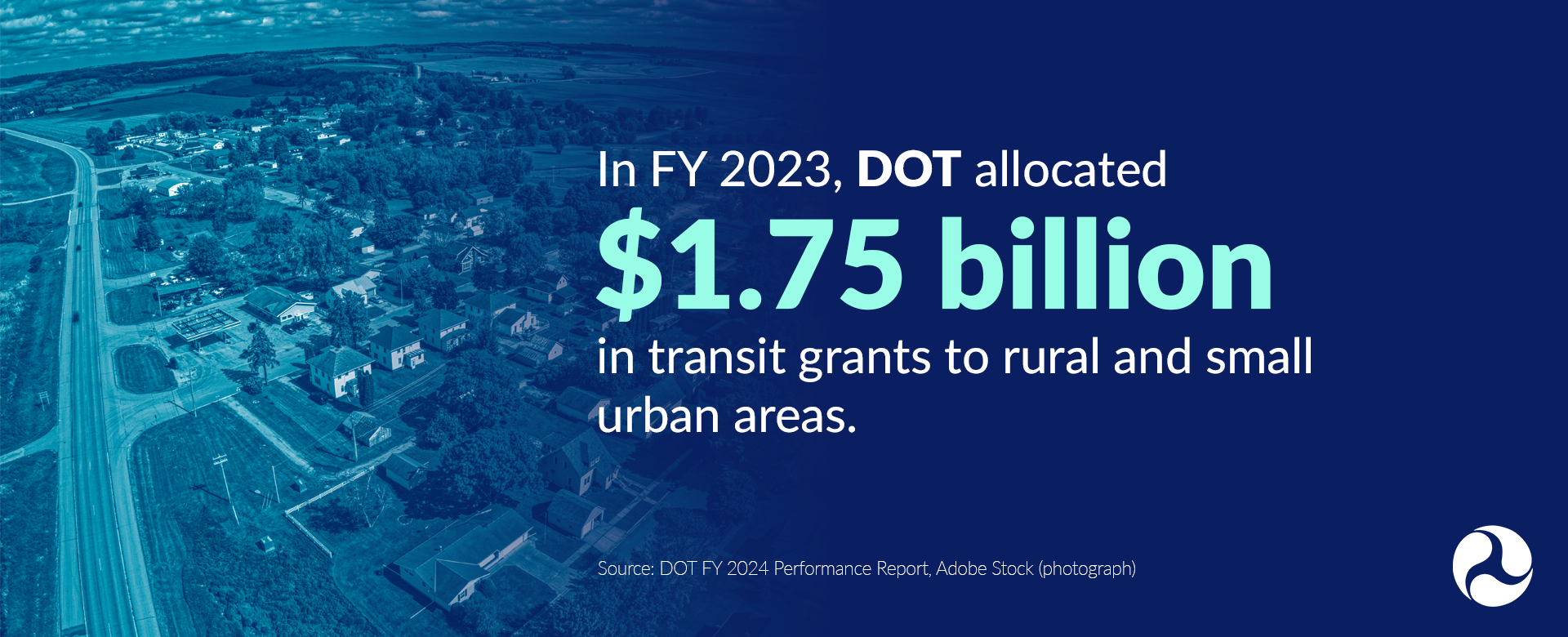 Grants DOT By the Numbers