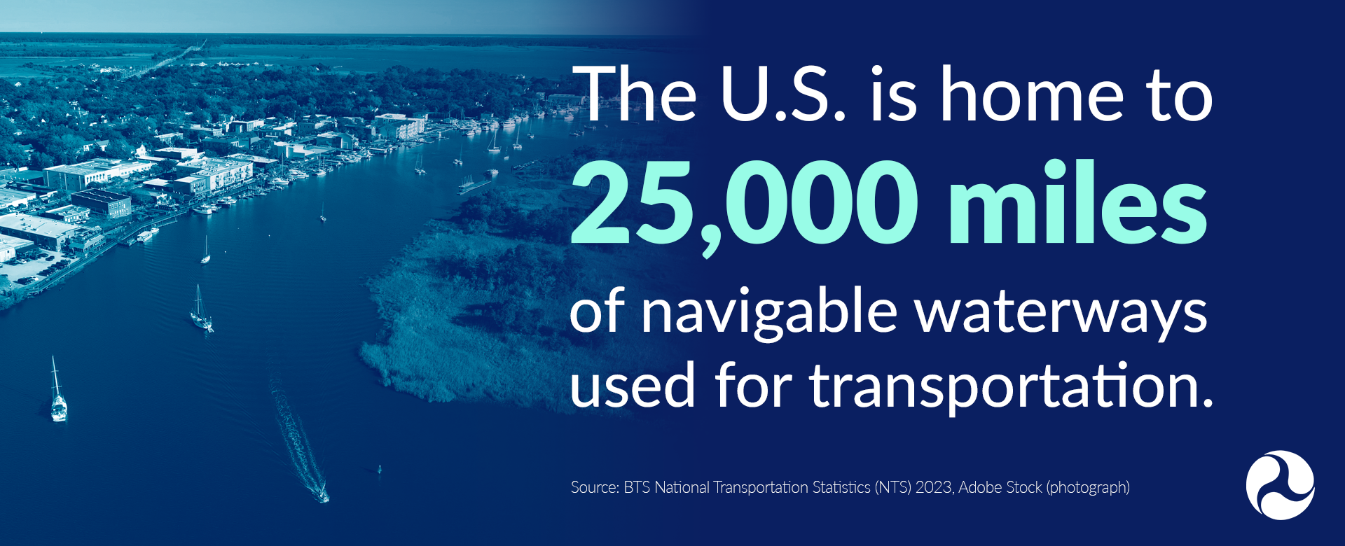 Maritime DOT By the Numbers