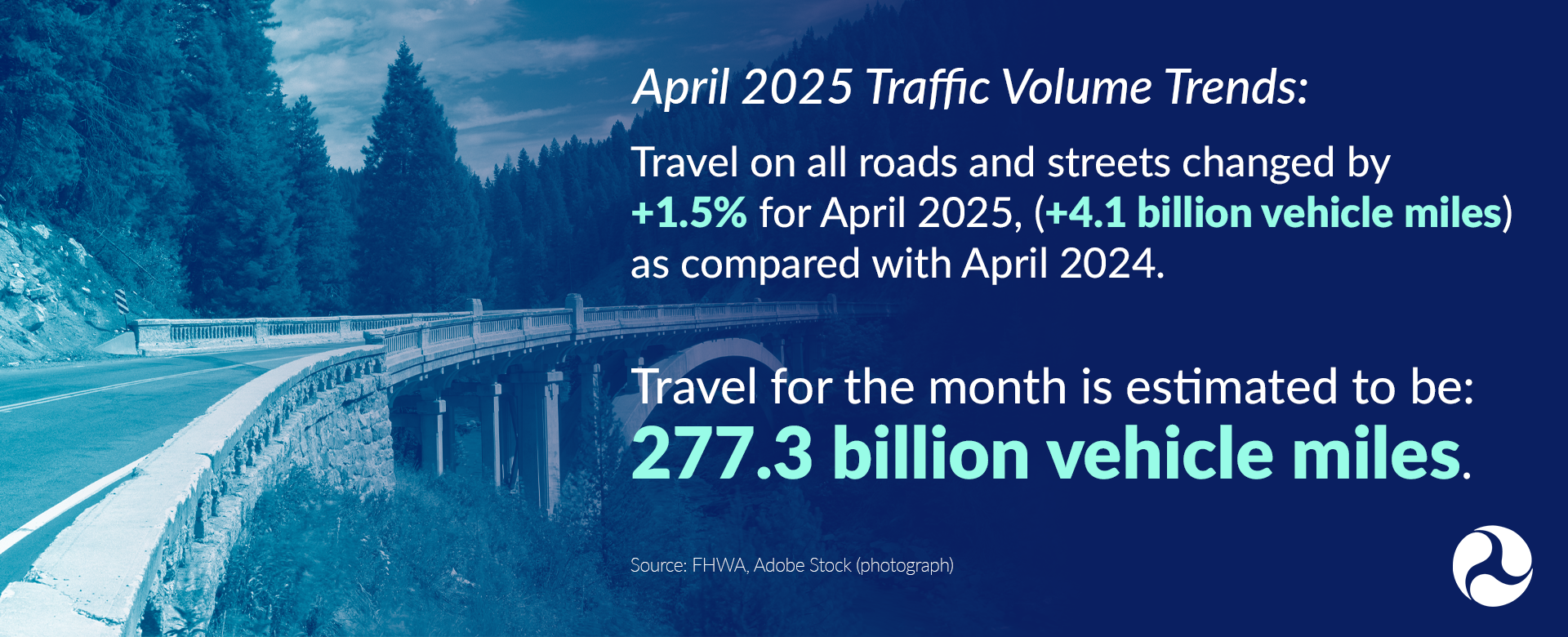 Roads and Bridges DOT By the Numbers