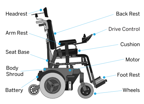 Powered Wheelchair