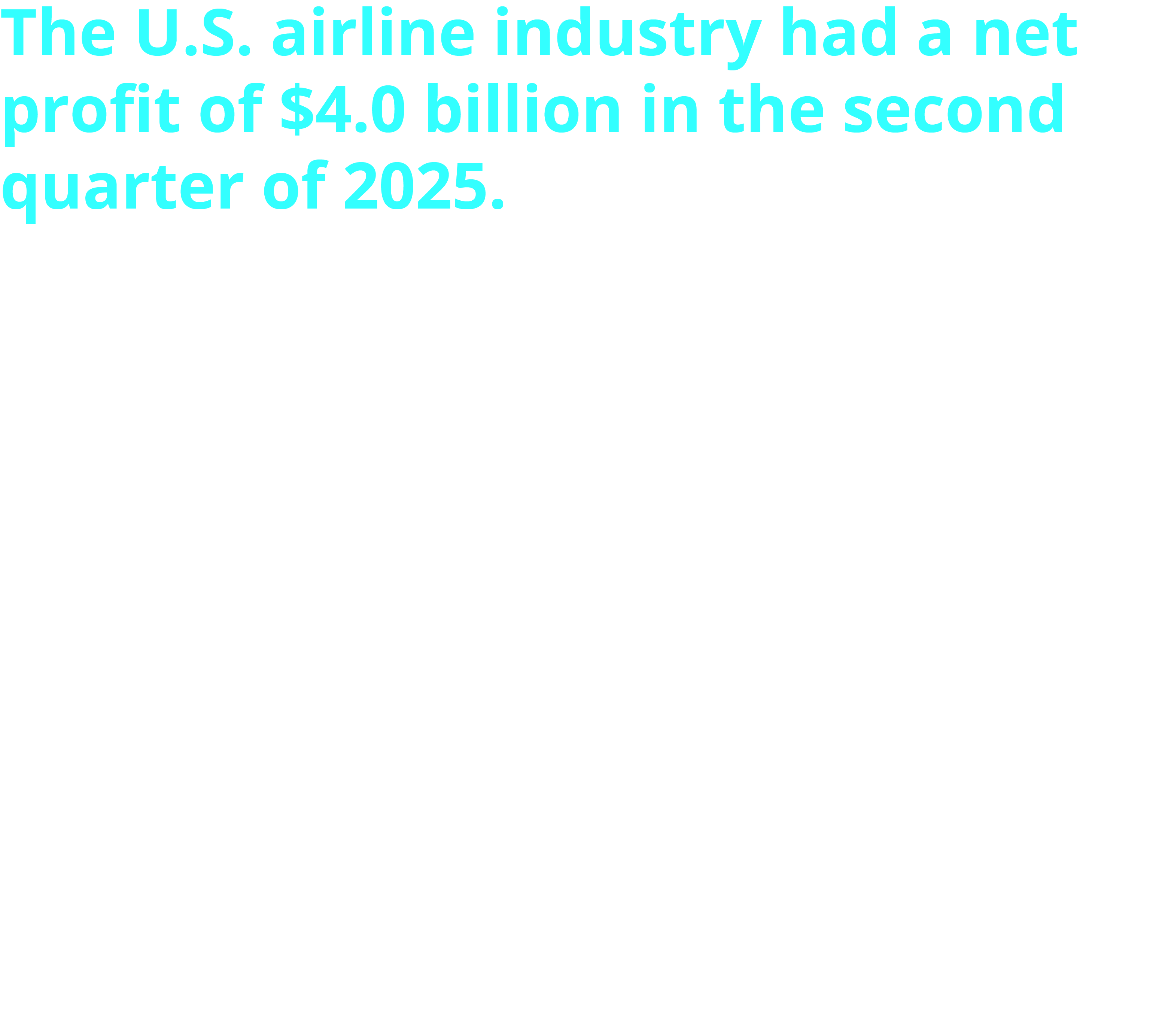 The U.S. airline industry had a net profit of $4.0 billion in the second quarter of 2025. This is a $0.2B increase from the same quarter in 2024. In the first quarter of 2025, airlines had a net loss of $223 million.
