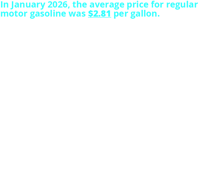 In January 2026, the average price for regular motor gasoline was $2.81 per gallon. This is a decrease of 2.9% from December 2025 and a decrease of 8.7% from January 2025. By region: •	West Coast: $3.68 •	Central Atlantic: $2.90 •	New England: $2.81 •	Lower Atlantic: $2.68 •	Midwest: $2.63  •	Rocky Mountain: $2.46  •	Gulf Coast: $2.40 The average price for diesel no. 2 was $3.52 in January 2026, down 2.5% from December 2025, and down 3.1% from January 2025.