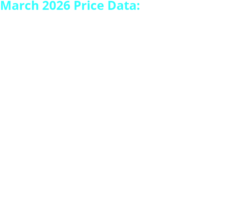 March 2026 Price Data: The Consumer Price Index (CPI) for all transportation goods and services rose 5.0% from March 2025 to March 2026. Transportation contributed 25.0% to the 3.3% increase in the price of all goods and services per CPI. Gasoline (all types) contributed the most to inflation, rising 18.9% year-over-year and contributing 18.1% to the annual change in the price of all goods and services. Transportation equipment Producer Price Index (PPI) indicate the changes in transportation equipment pric