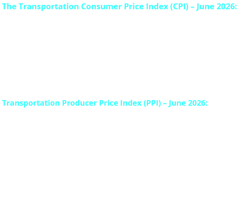 The Transportation Consumer Price Index (CPI) – June 2026: The CPI for all transportation goods and services rose 6.5% from June 2025 to June 2026. Transportation Producer Price Index (PPI) – June 2026:  The PPI shows that prices for freight transportation and equipment increased by 2.3% in June 2026 from June 2025.