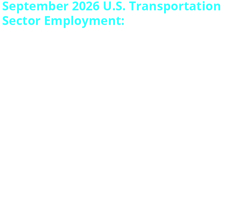 September 2026 U.S. Transportation Sector Employment: In September 2026, U.S. transportation sector unemployment was 4.7% (unadjusted for seasonality). This rate was 0.4 percentage points higher than September 2025 (4.3%). Number of Workers by Mode of Transportation: Air: 568,500 Truck: 1,473,100 Transit & Ground Passenger: 500,800 Rail: 148,900 Water: 70,900 Pipeline: 56,600 Warehousing & Storage: 1,831,800