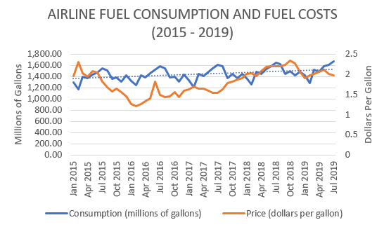 Aircraft Fuel Consumption Chart