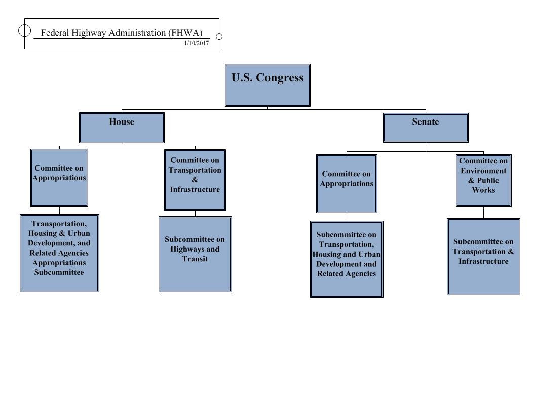 Federal Bridge Chart