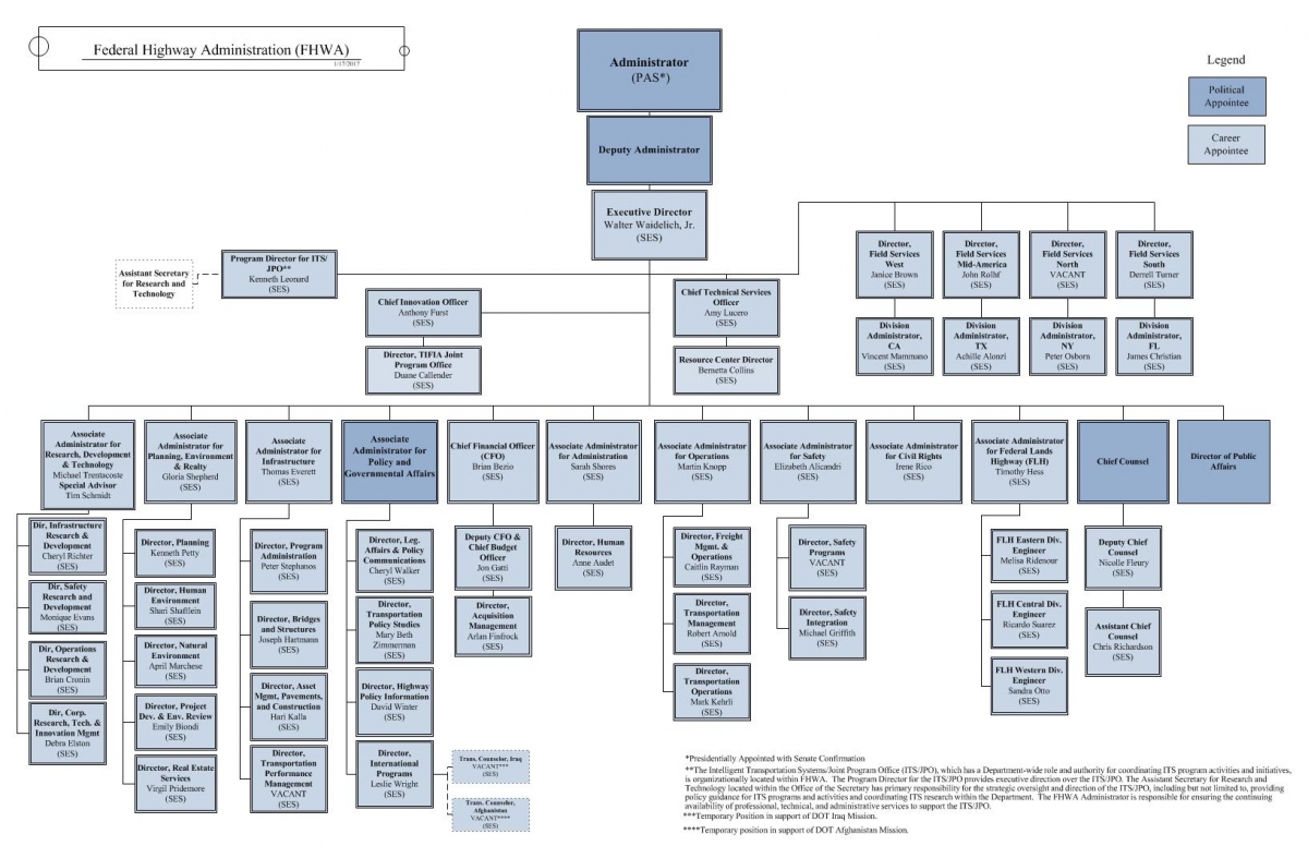 Dot Organizational Chart 2018