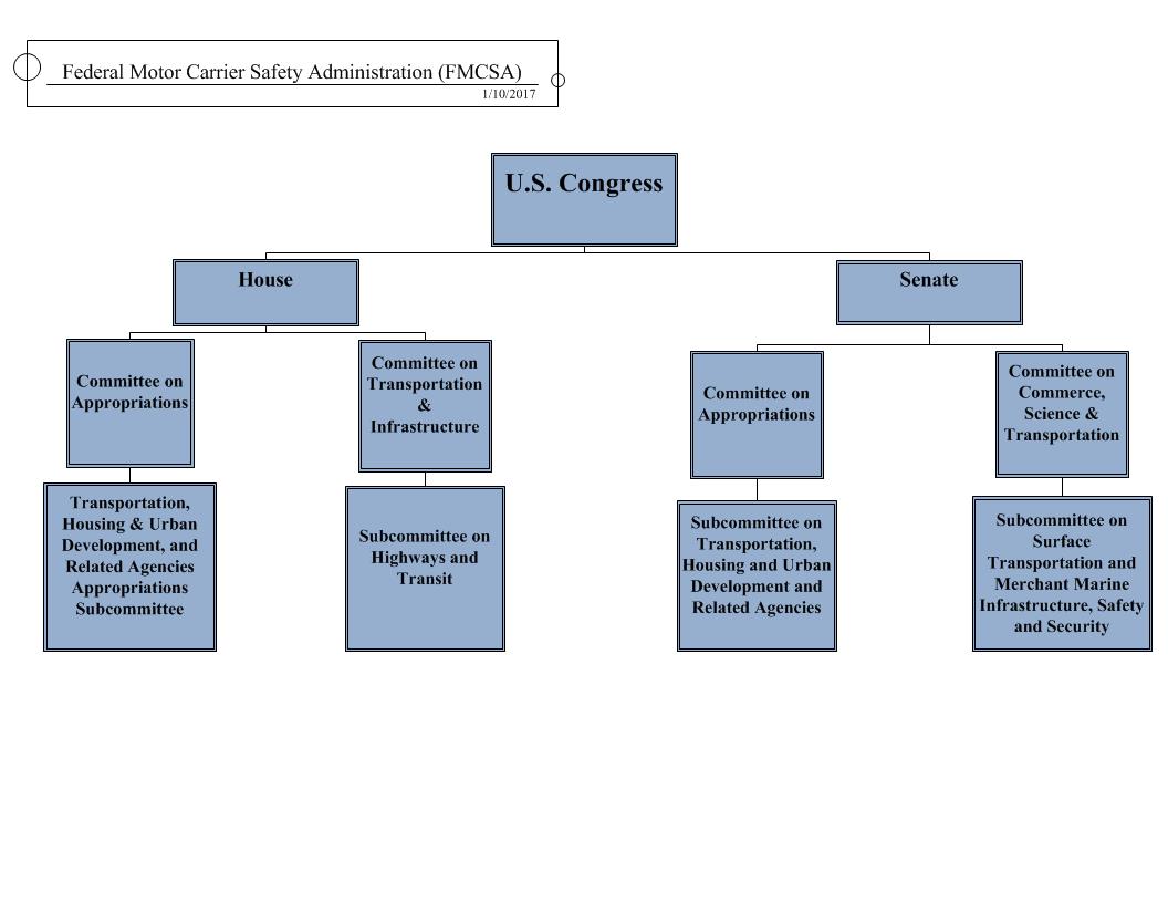 Trucking Company Organizational Chart