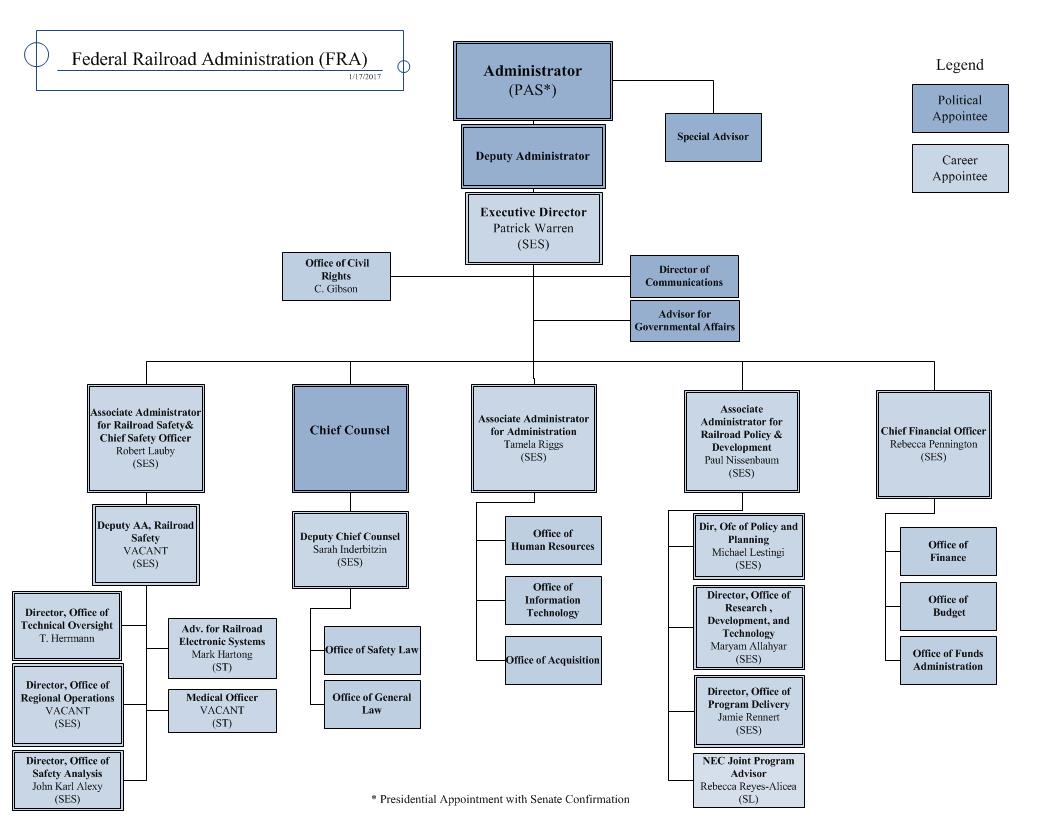 Hazmat Position In Train Chart