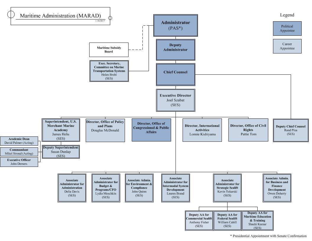 understanding the office of the s 1 us
