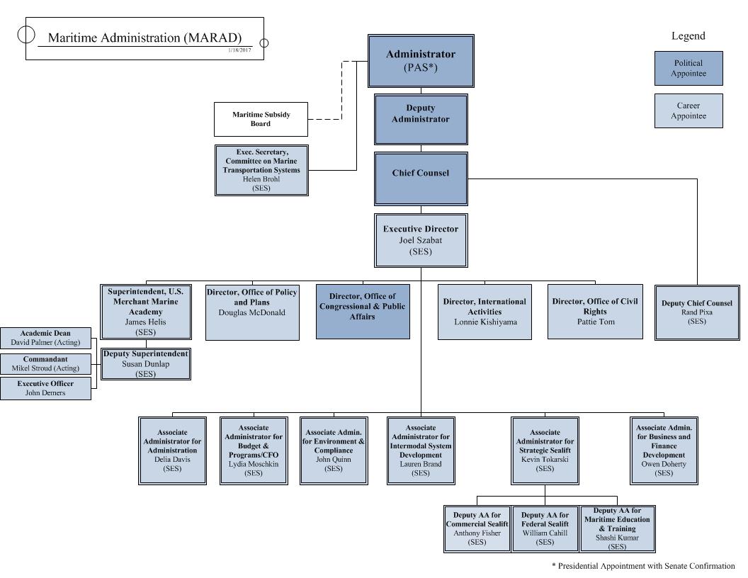 Maritime Administration Organization Chart