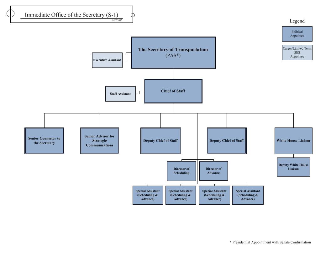 White House Organizational Chart 2017