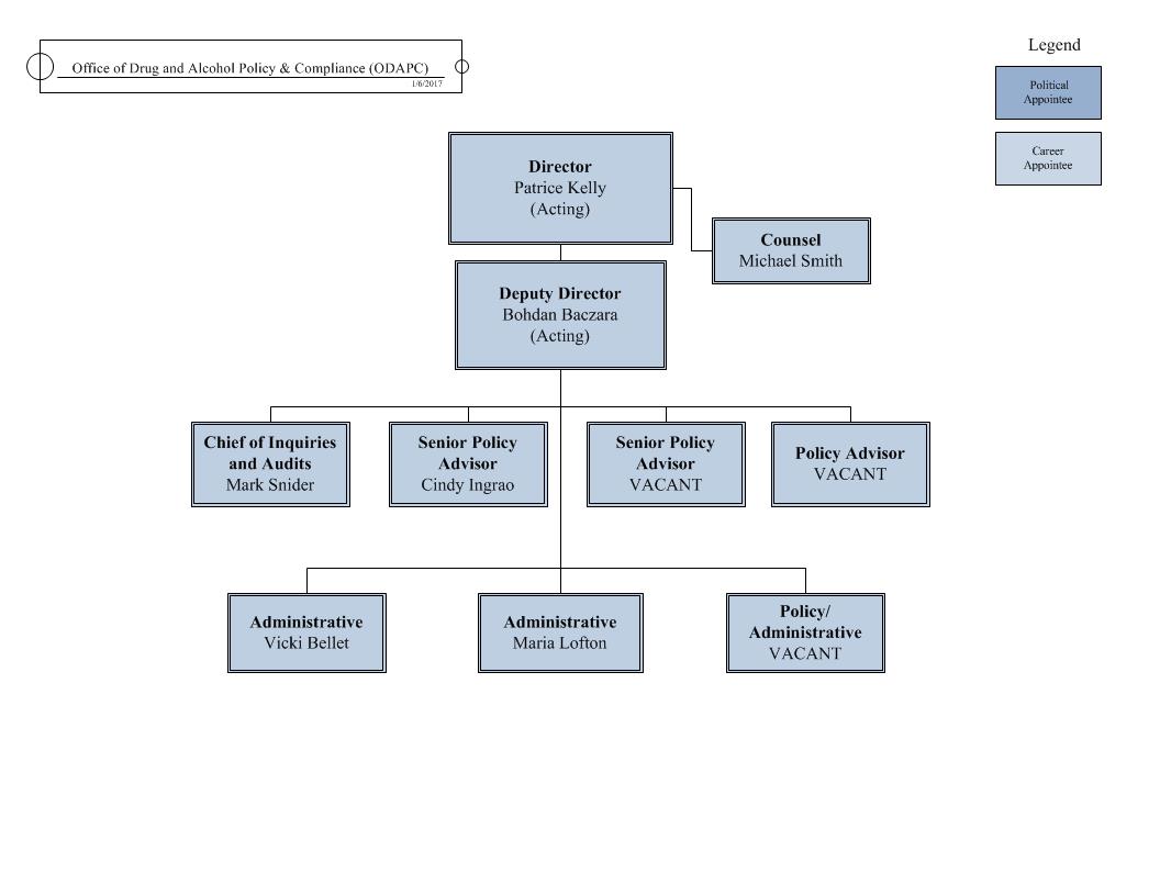 Faa Chart Agent