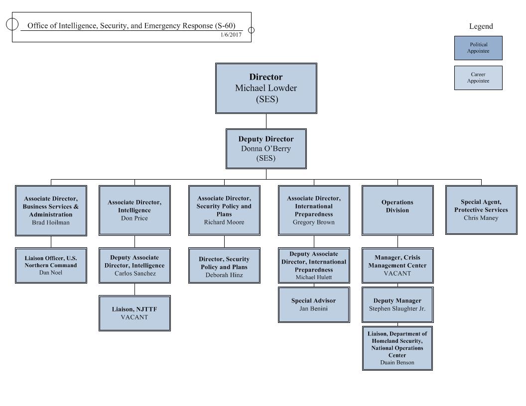 Tsa Organizational Chart