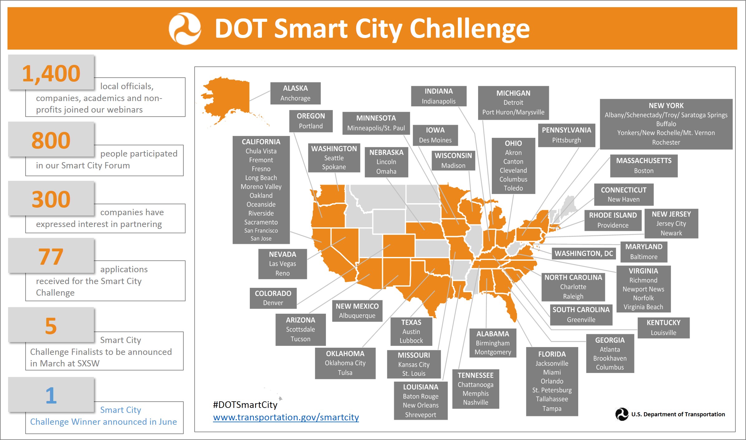 smart cities map