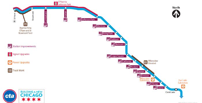 CTA Blue Line Project Schematic