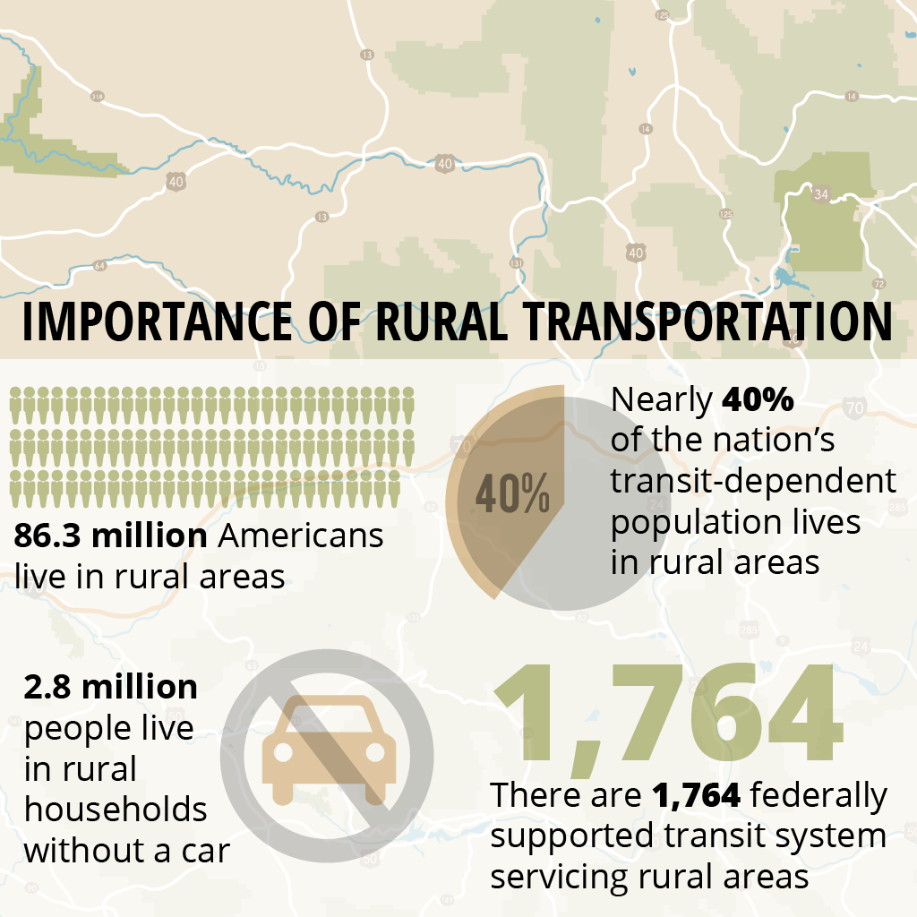 importance of rural transportation us department of transportation