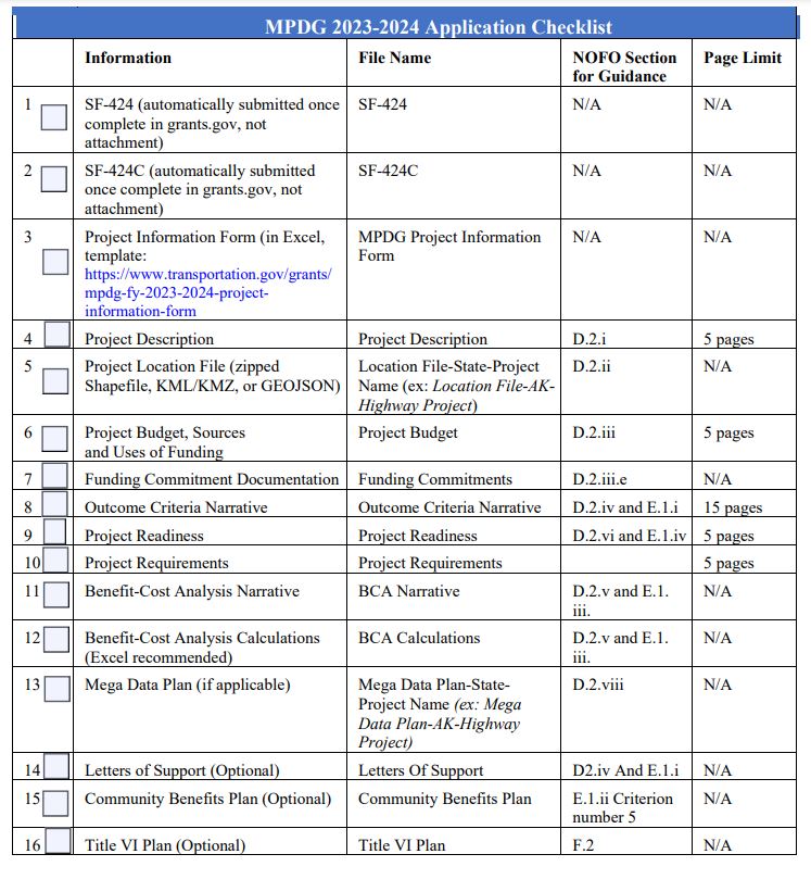 MPDG Checklist FY 23-24
