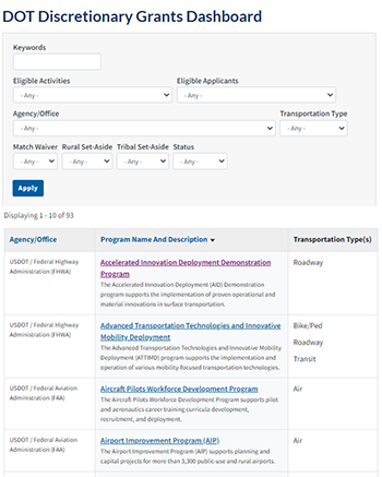 Screenshot of the DOT Discretionary Grants Dashboard.