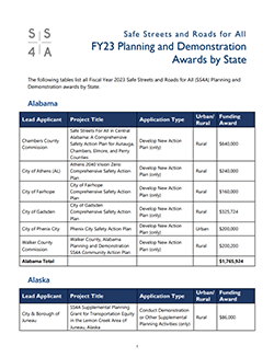 2023 SS4A Awards: Planning and Demonstration Grants, by State | US 