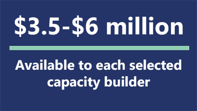 $3.5 million to $6 million available to each selected Capacity Builder.