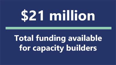 $21 million total funding available for Capacity Builders.