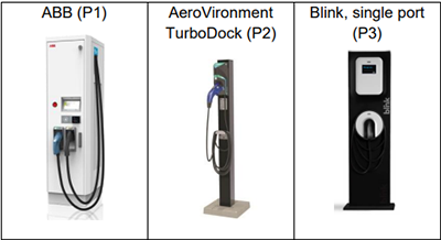 A sampling of electric vehicle charger models, including ABB, AeroVironment TurboDock, and Blink single port.