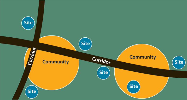 Two intersecting corridors pass through two separate communities. Dotted along those corridors—both within and outside of the communities—are multiple electric vehicle charging sites.