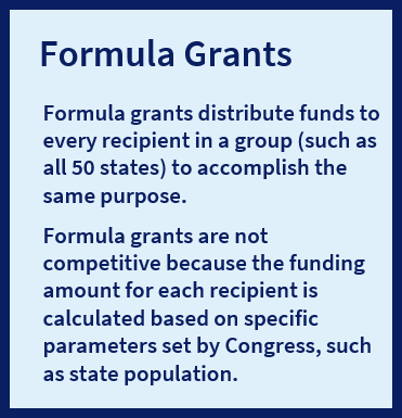 Formula Grants: Formula grants distribute funds to every recipient in a group (such as all 50 states) to accomplish the same purpose. Formula grants are not competitive because the funding amount for each recipient is calculated based on specific parameters set by Congress, such as state population.