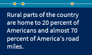 Rural parts of the country are home to 20 percent of Americans and almost 70 percent of America’s road miles.