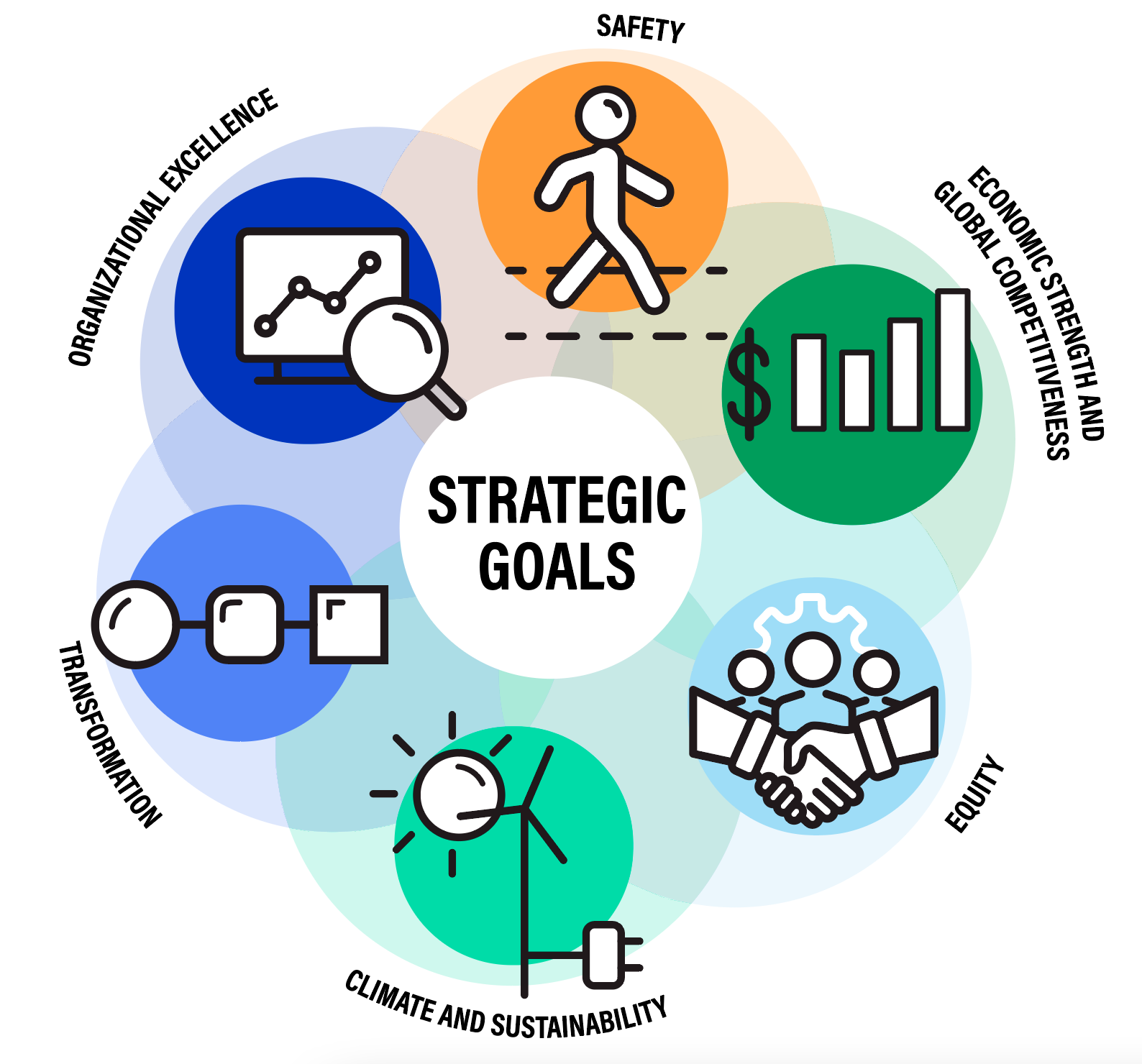 2022-2026 Strategy. Strategic goals. Стратегия 2022-2026 фон. Strategiya 7 TASHABUS 2021 2026. Planning gov