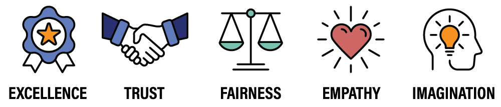 The five values of the U.S. DOT are Excellence (award badge icon), Trust (handshake icon), Fairness (scales of justice icon), Empathy (heart icon), and Imagination (human brain with lightbulb icon).