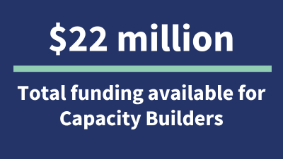 $22 million available for selected Capacity Builders