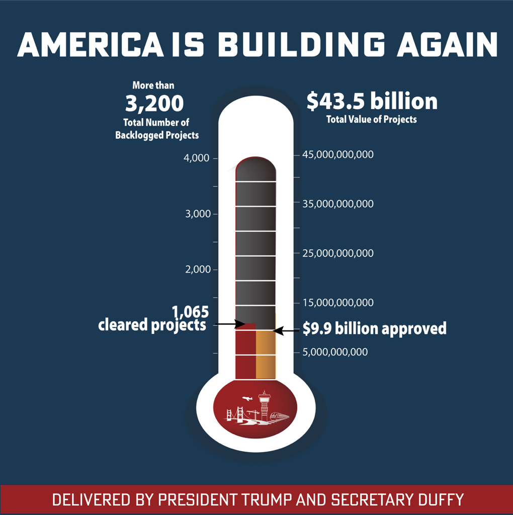 America is Building Again Delivered by President Trump and Secretary Duffy