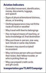 Counter-trafficking pocket card, suitable for the aviation industry.