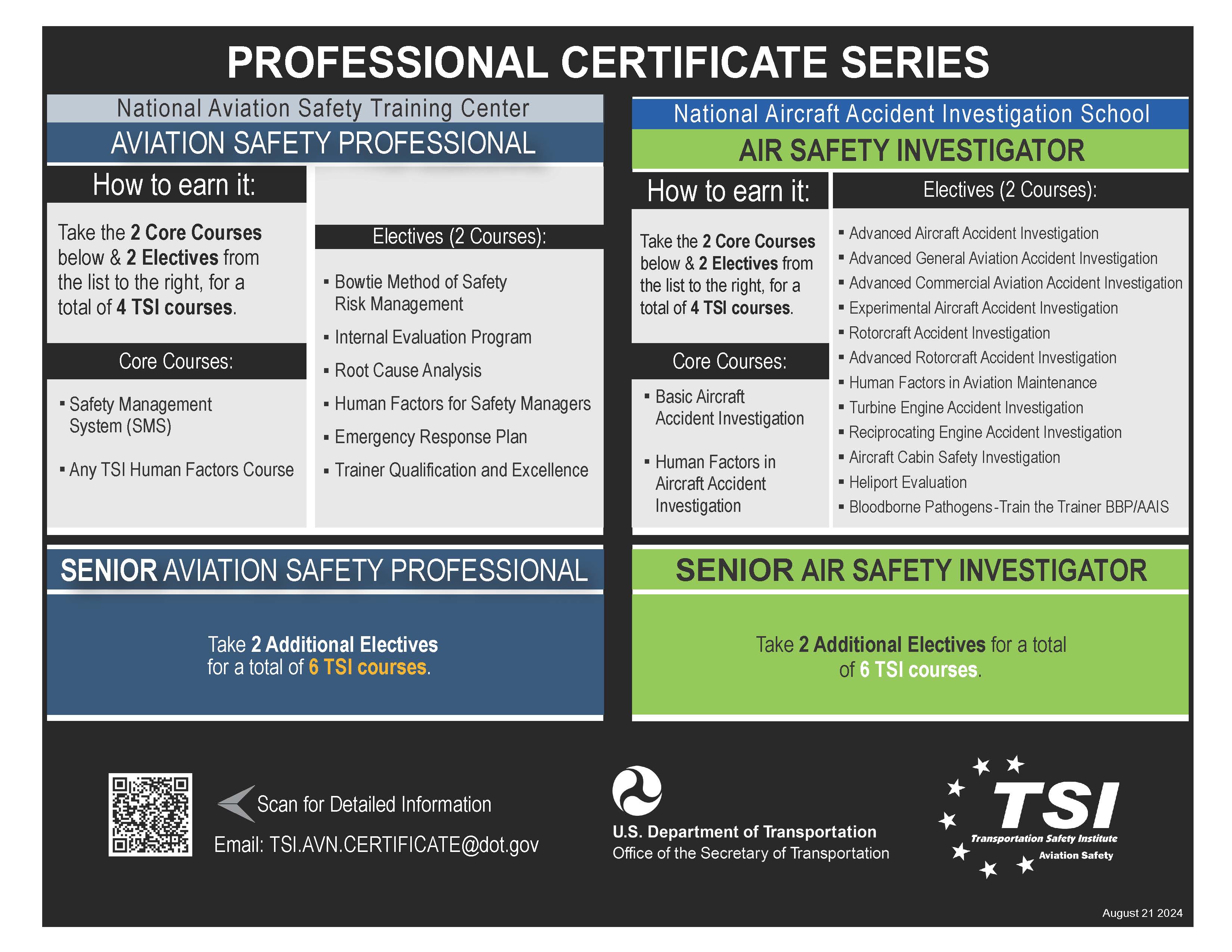 Aviation Safety Professional Certificate Series