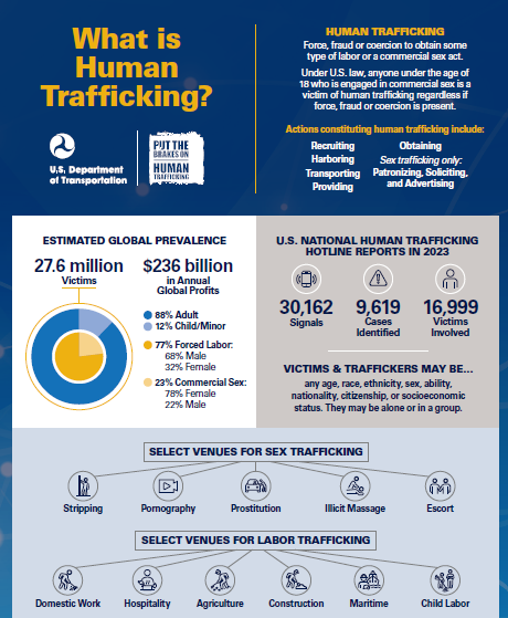 Human Trafficking Infographic English cover photo.