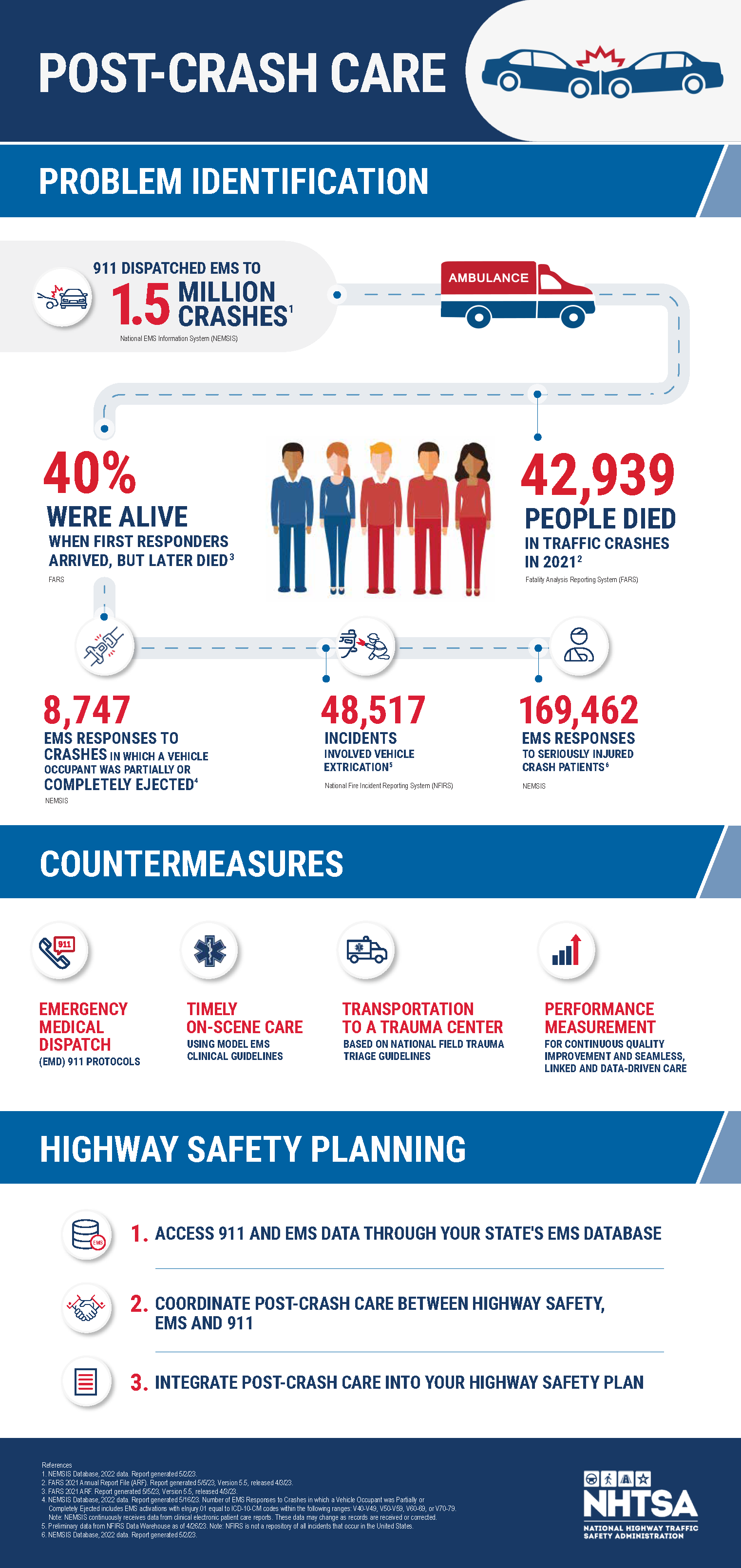 What to do if you're in a traffic crash: Avoid these mistakes