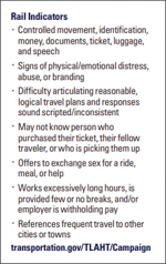 Counter-trafficking pocket card, suitable for the rail industry.