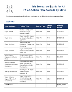 Cover of the fiscal year 2022 Safe Streets and Roads for All Action Plan Grants, listed by state.