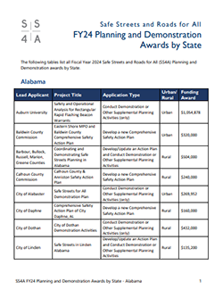 2024 SS4A Awards: Planning and Demonstration Grants, by State | US 