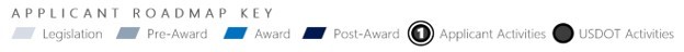applicant roadmap key